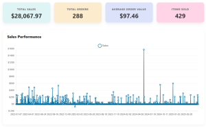 WooCommerce Frontend Reports Plugin